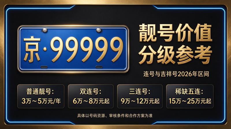 北京车牌指标租赁服务展示